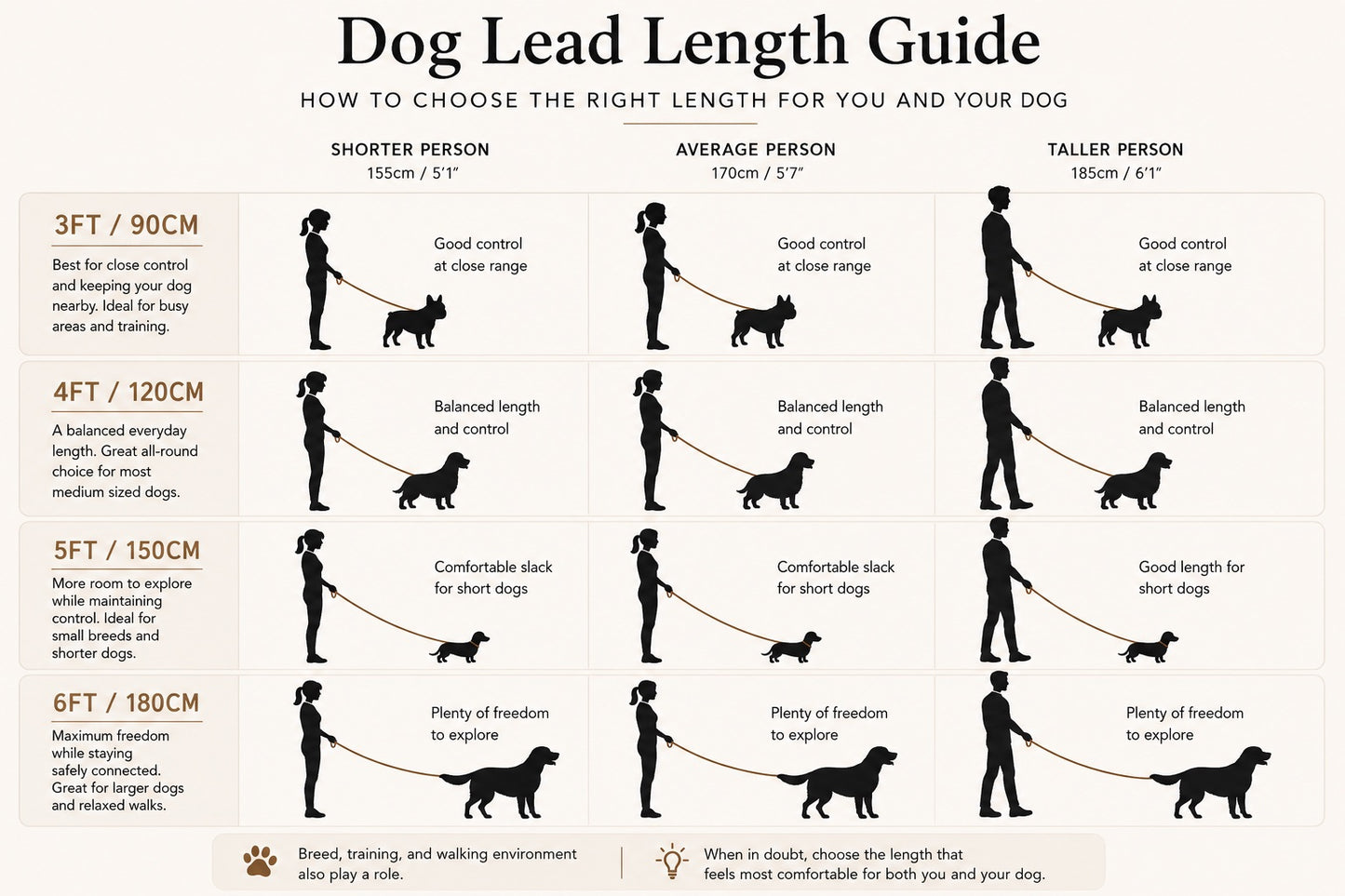 Leather Dog Lead Extension – Custom Dog Lead